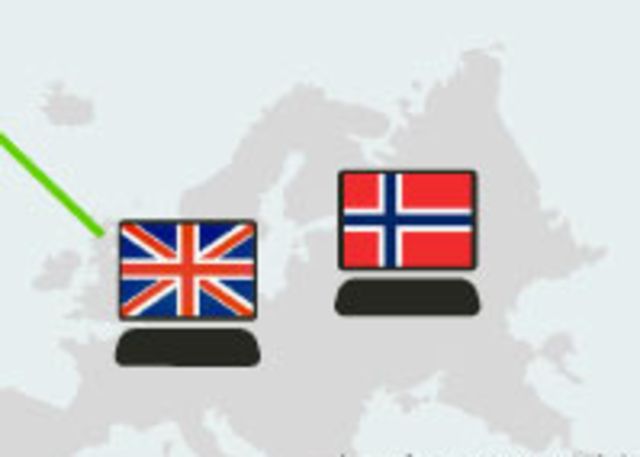 The first international connection