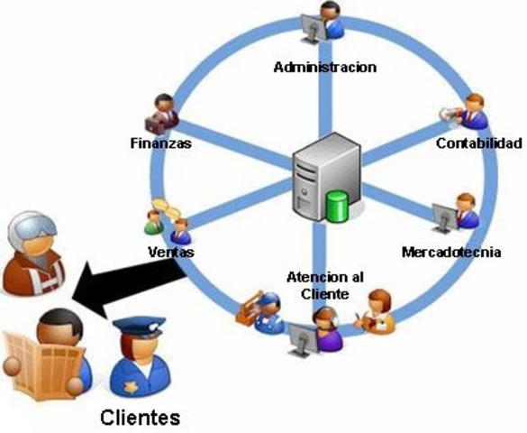 Determinación de necesidades