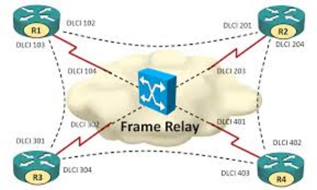 Creacion de Frame Relay
