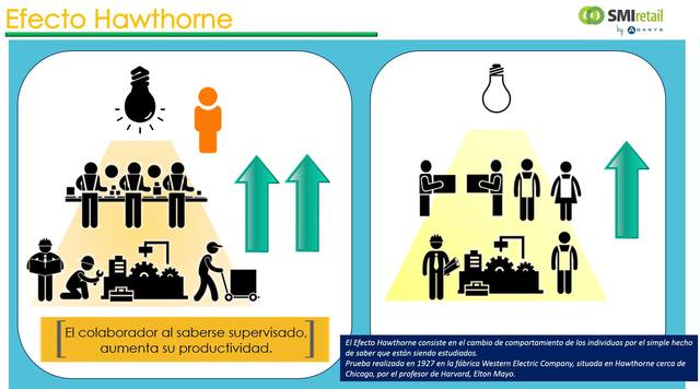 Efecto Hawthorne (Elton mayo)