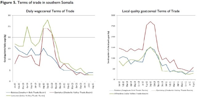 Decline of the southern trade