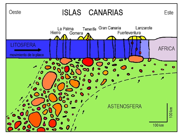 Proposición del modelo sintético y apoyo al punto caliente