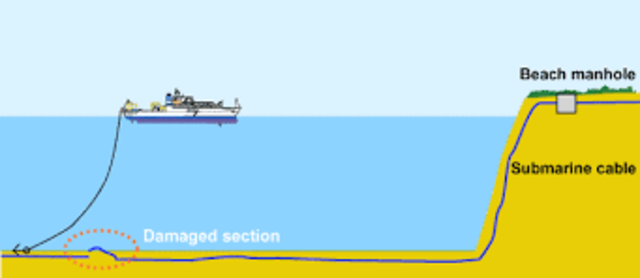 Cable submarino en Colombia