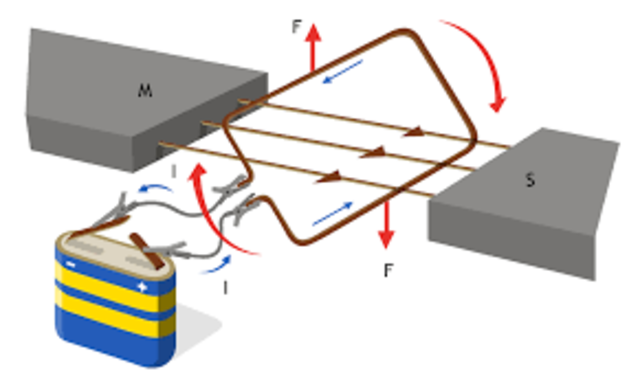 efectos electromagneticos por primera vez