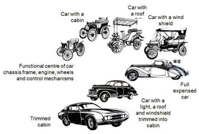 what remained the same in cars