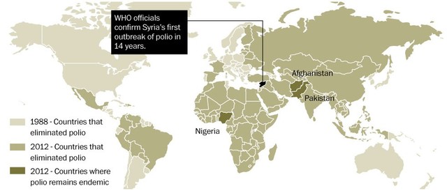 Polio Returns to Syria