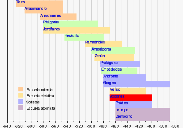 Fillosofía Presocráticos