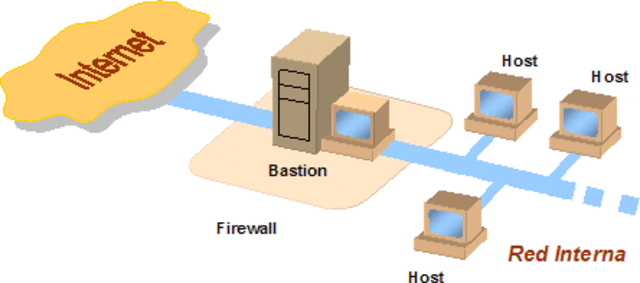 Más de 10.000 hosts en Internet