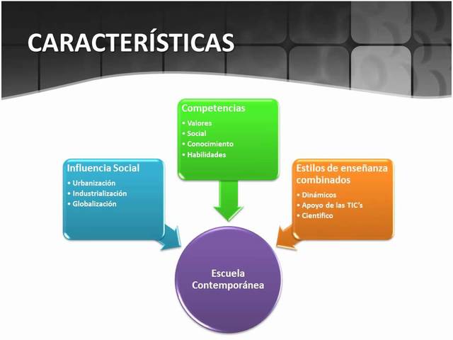 Las Caracteristicas de la Educacion en la Edad Contemporanea