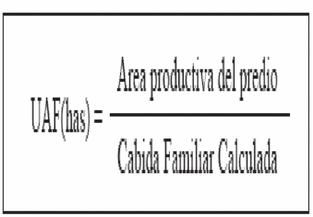 Creación de la Unidad Agrícola Familiar (UAF)