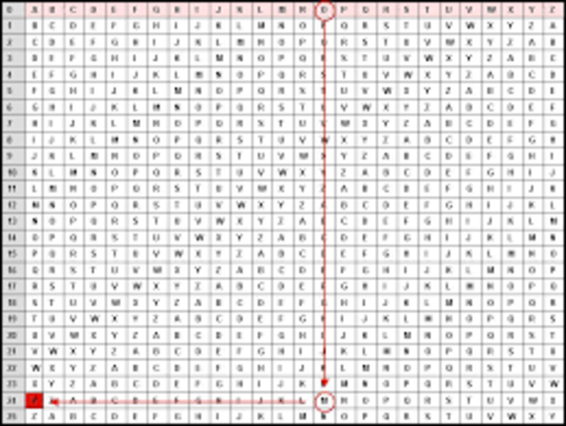 Cifrado de Beaufort-Siglo XVIII