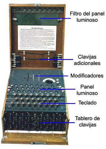 Arthur Scherbius - La máquina enigma
