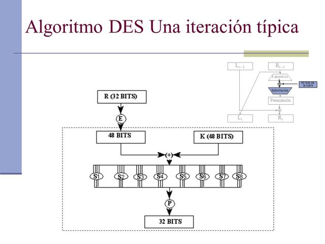 BM  Data Encryption Standard (DES)