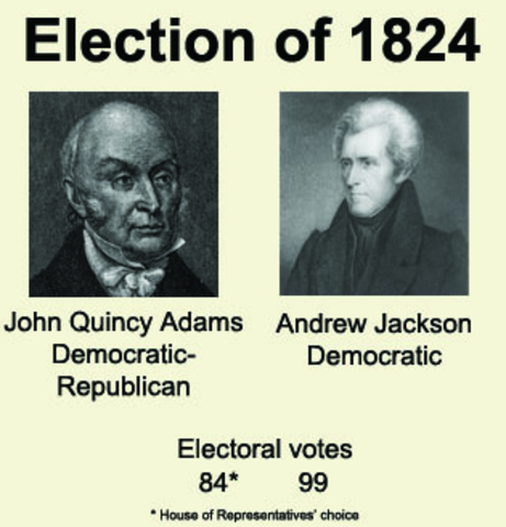 Election of 1824