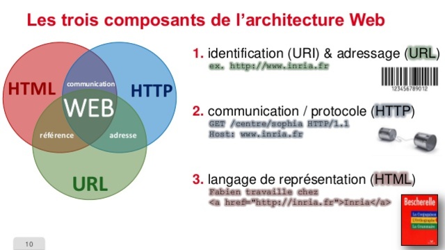 Сформированы спецификации URI, HTTP и HTML