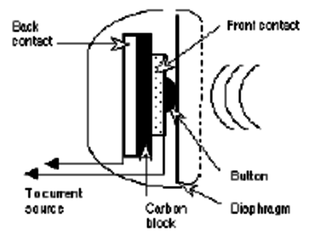 Preesentación de la patente de Thomas Edison