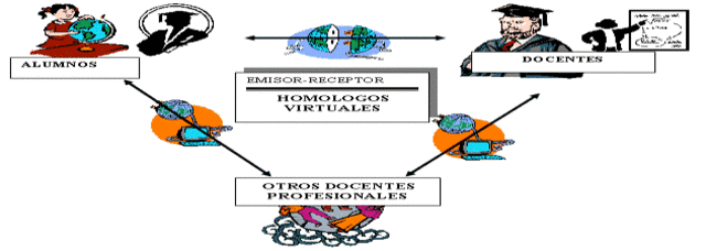 MODELO CIBERNÉTICO DE LA COMUNICACIÓN.