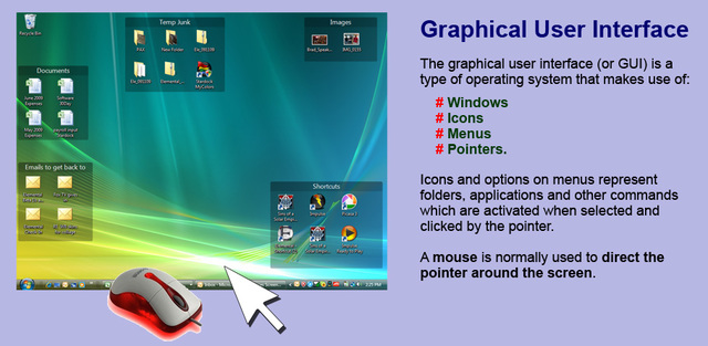 GUI Graphis Unit Interface