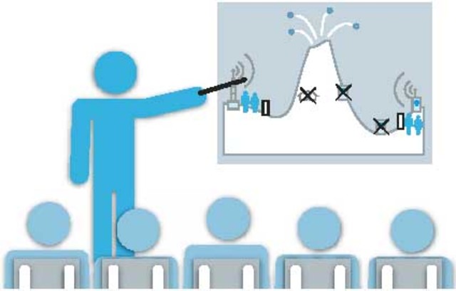 Behavioral theory or the great man