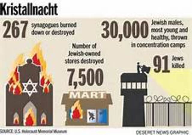 Kristallnacht