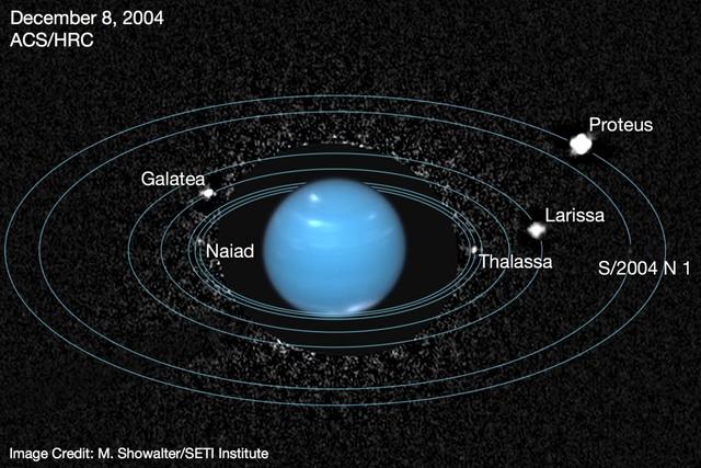 Discovery of Neptune