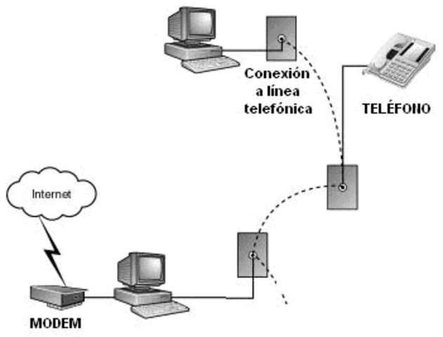 Telefonia Fija