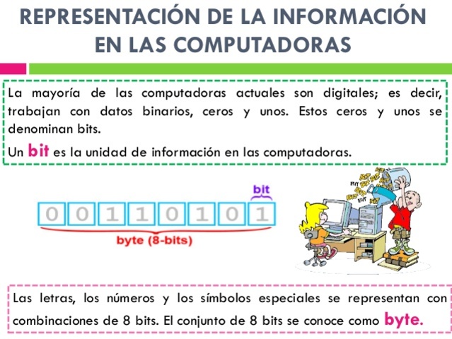 respresentacion de la informacion en las computadoras
