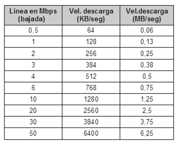 ESCALA DE MAGNITUDES
