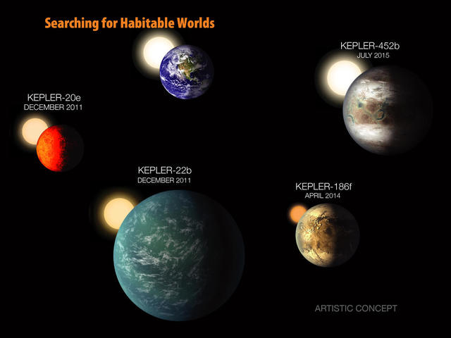 NASA finds Earth-like Planet