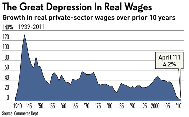 The Great Depression