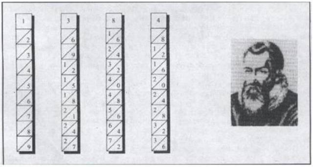 Varillas de Jhon Naper