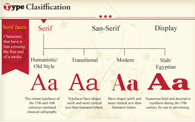 TYPE CLASSIFICATION