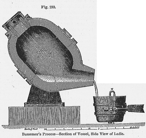 Bessemer Process