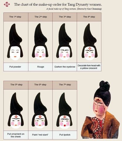 Makeup within the Tang Dynasty