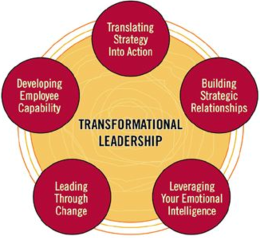 Transformational theory.