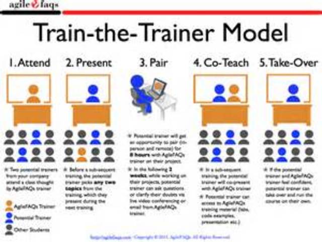 Train the Trainer
