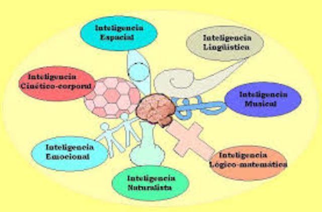 ALFRED BINET: fue el creador de los primeros estudios sobre la inteligencia comprobó que no se podía evaluar la inteligencia midiendo atributos físicos, como el tamaño del cráneo.