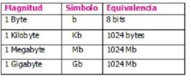 ESCALA DE MAGNITUDES