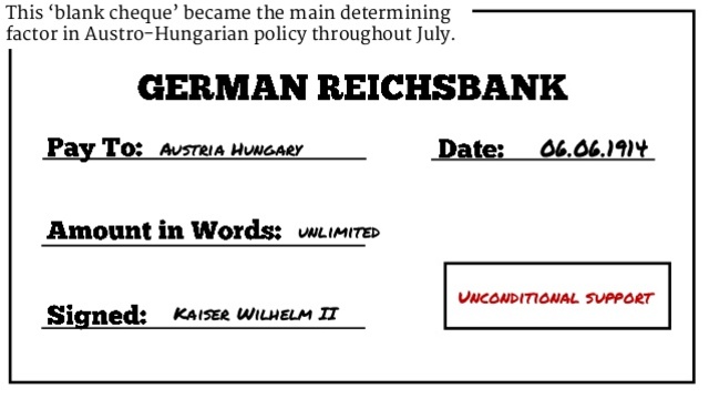 Germany's 'Blank Check' to Austria-Hungary