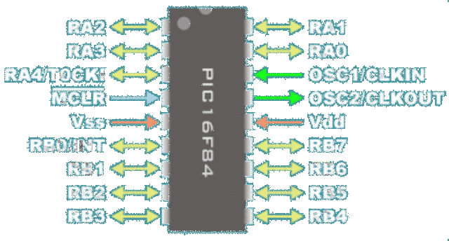 Creación del PIC16F84