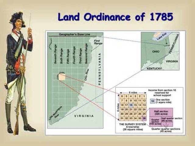 Land Ordinance of 1785