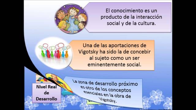 LEON VYGOTSKY:Se basa en la  'zona de desarrollo próximo' nivel real de desarrollo y el nivel de desarrollo potencial.