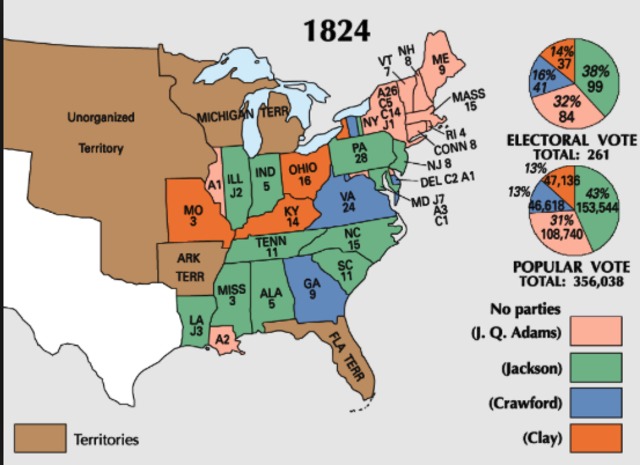 Election of 1824