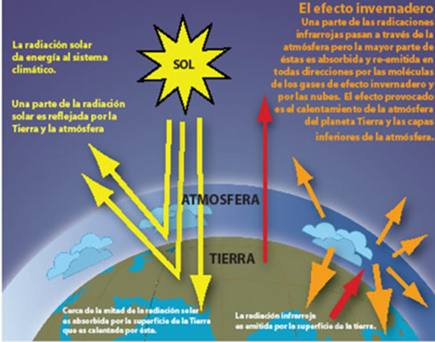 Variable de la superficie terrestre