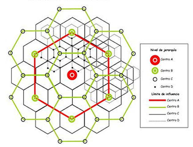 Teoría de los lugares centrales