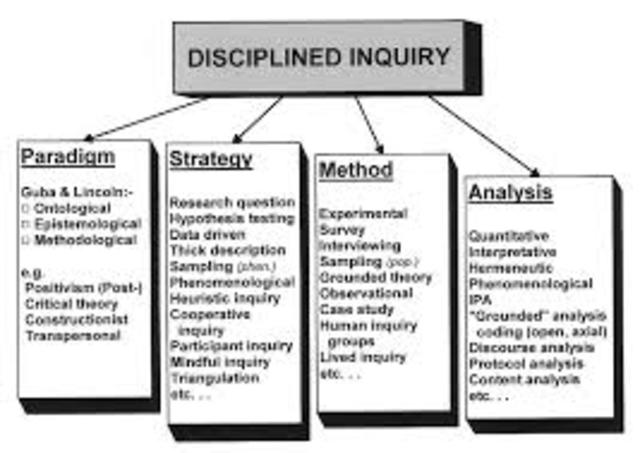 Qualitative paradigm dominated science and ed research