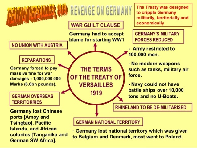 The Treaty of Versailles