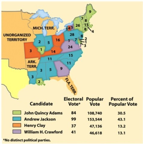 Election of 1828