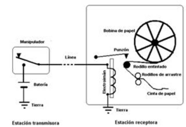 EL TELEGRAFO SIN ALAMBRE