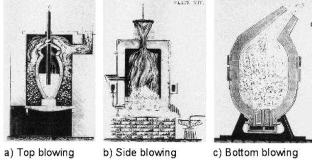 Bessemer process discovered